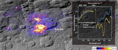 Map of the distribution of the aliphatic organics. Map of the AOs on Ceres, using as a proxy the 3.4-μm band depth (scale bar) derived by the Dawn VIR data, superimposed to a context map of the Ernutet region. The inset shows an example of a spectrum of aliphatic-rich pixels compared with an average spectrum of the Ernutet region taken by the VIR spectrometer. Credit: Science Advances (2024). DOI: 10.1126/sciadv.adp3664